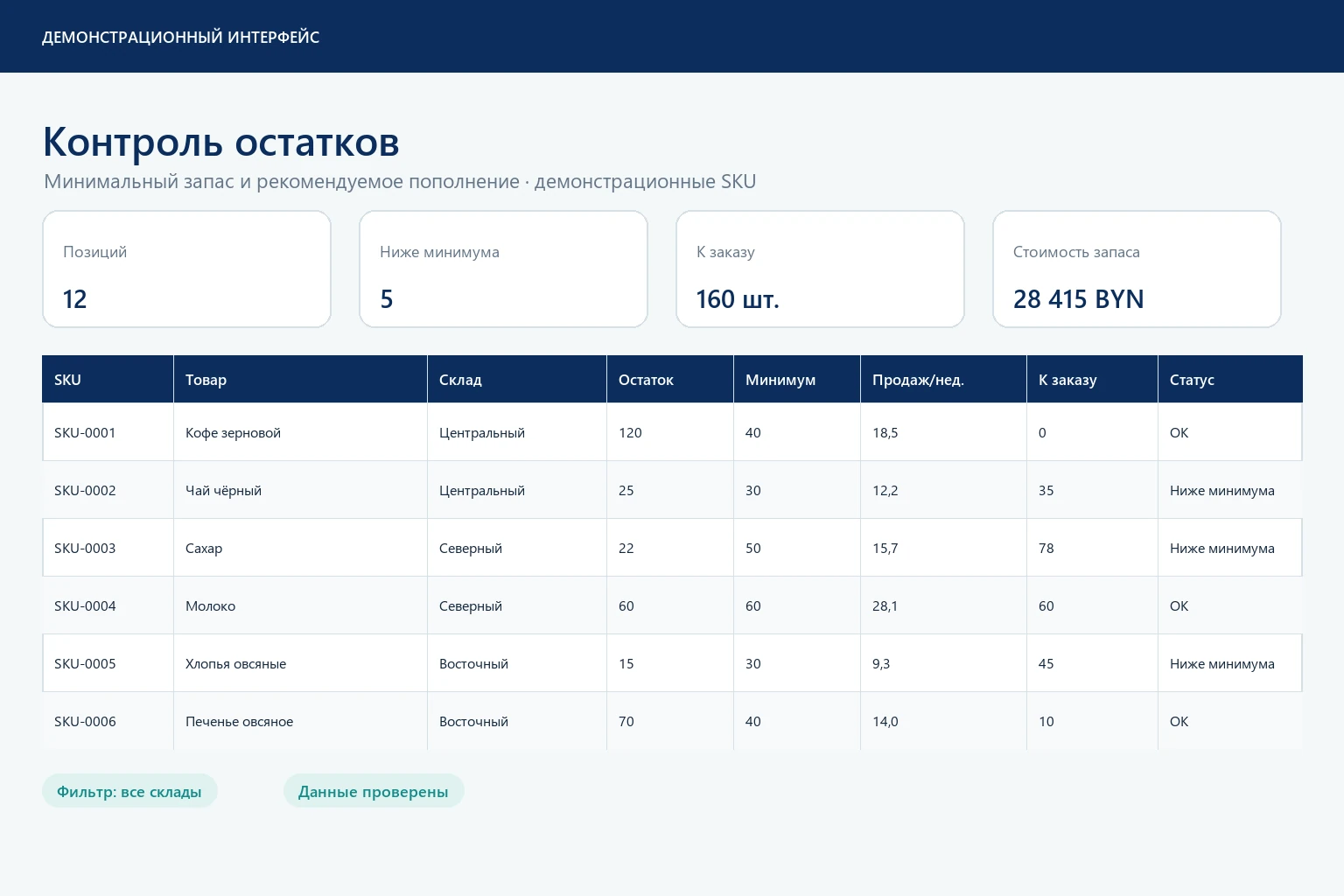 Демонстрационный отчёт контроля складских остатков
