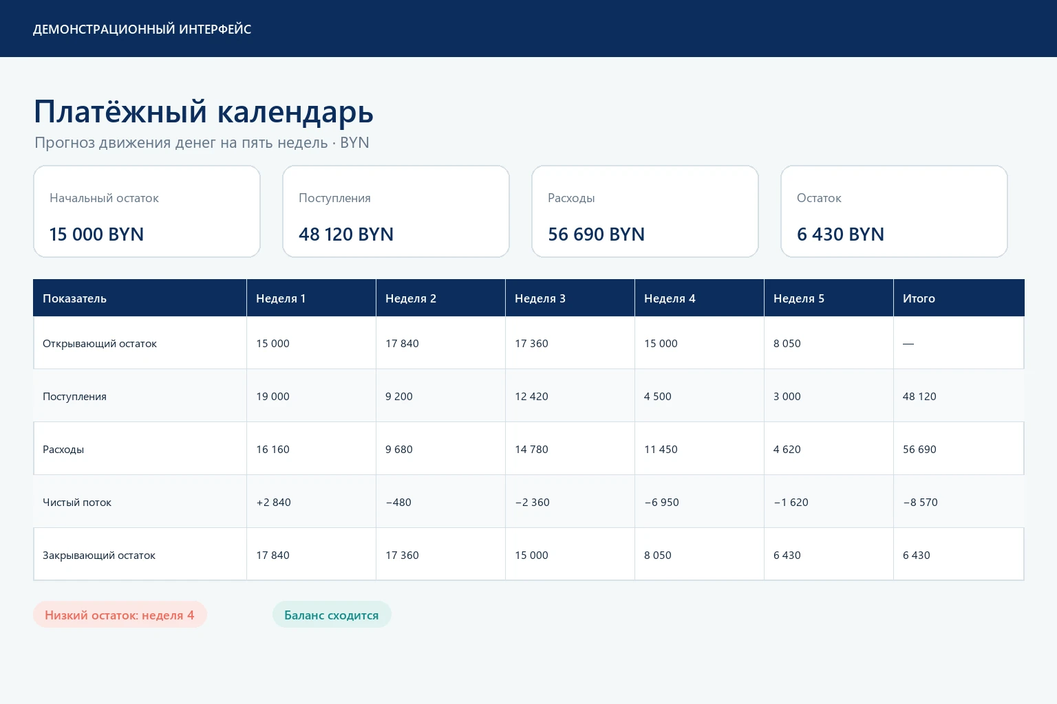 Демонстрационный платёжный календарь с прогнозом остатка