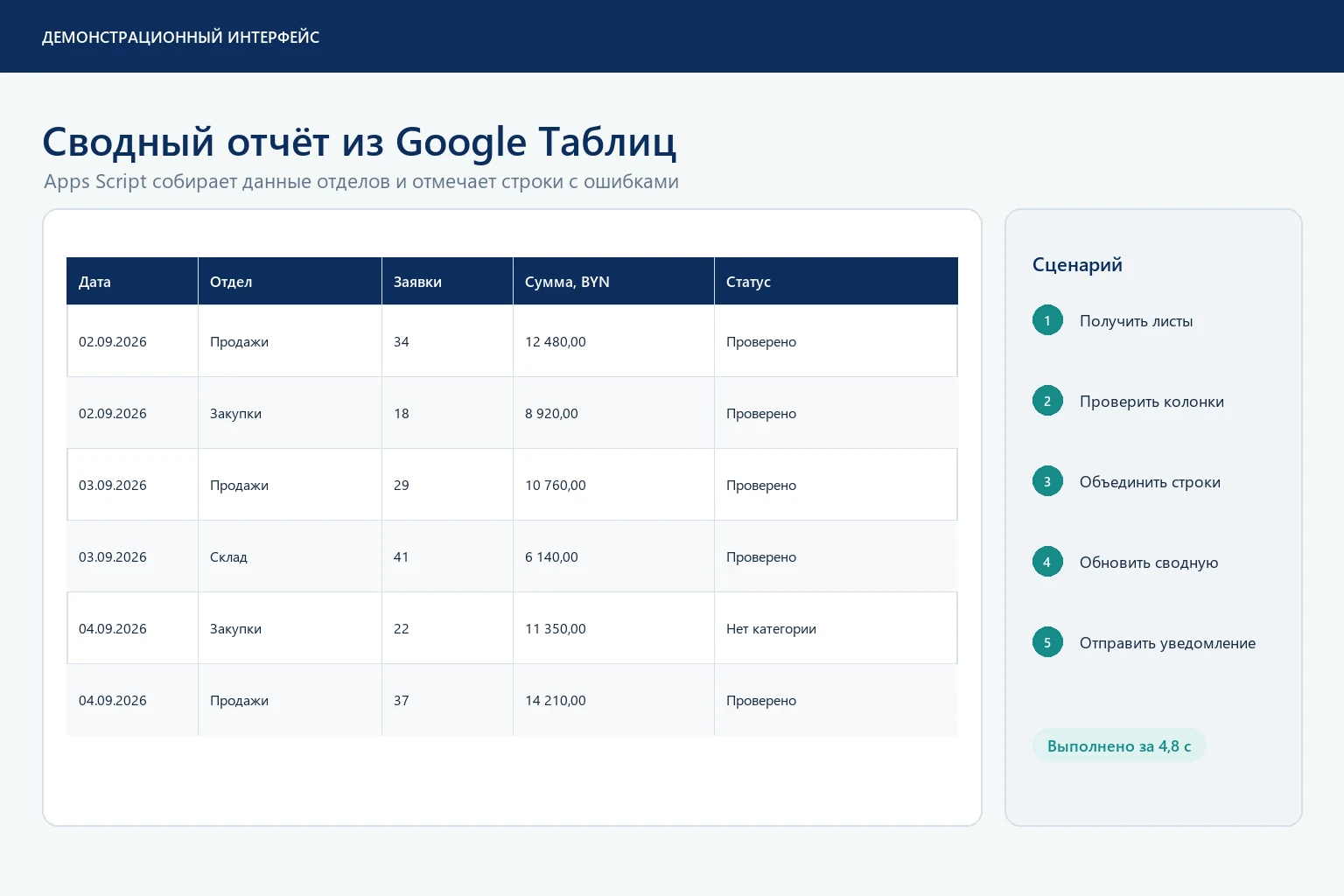 Сводный отчёт из нескольких Google Таблиц