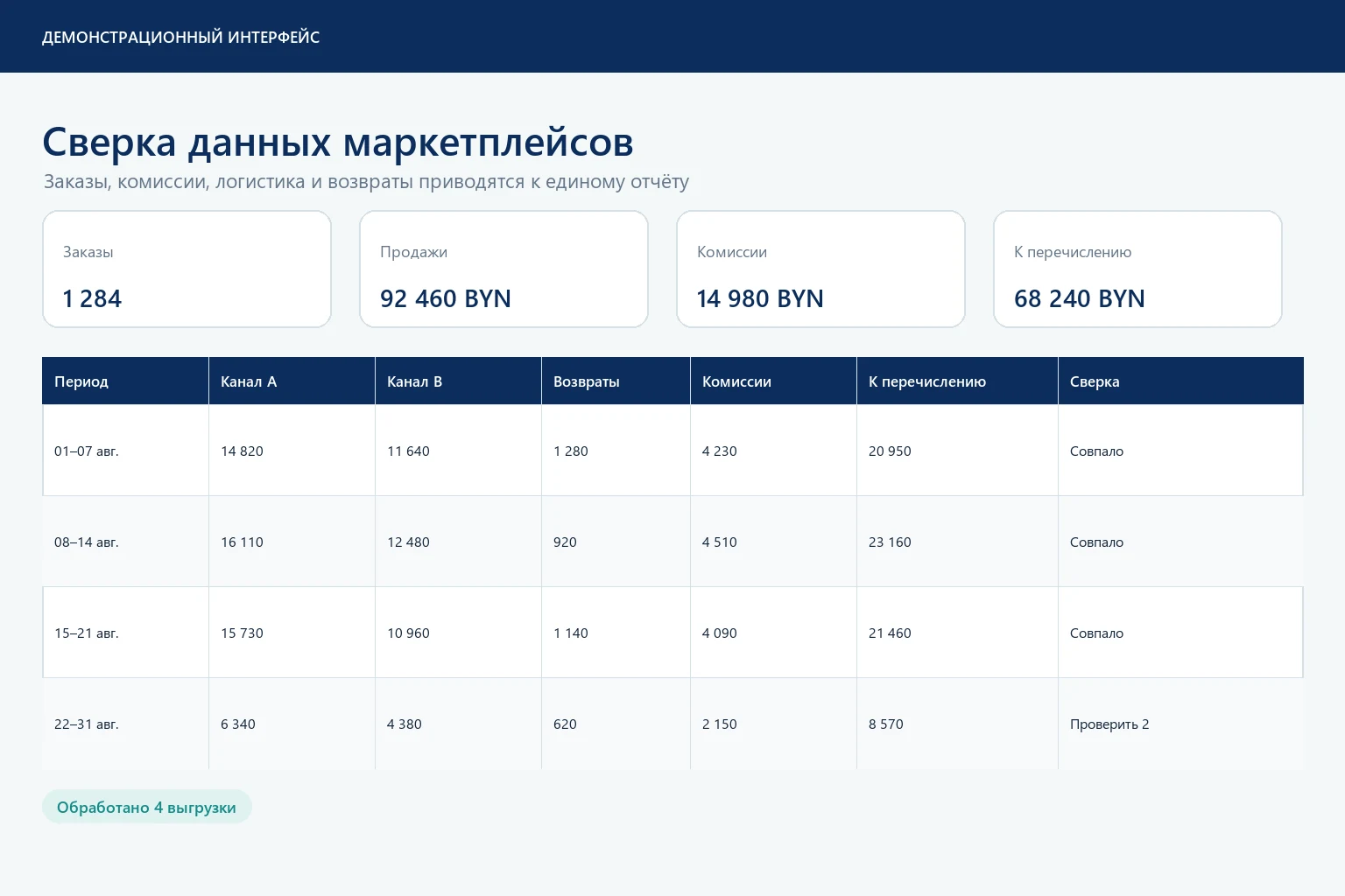 Сводная таблица сверки данных маркетплейсов