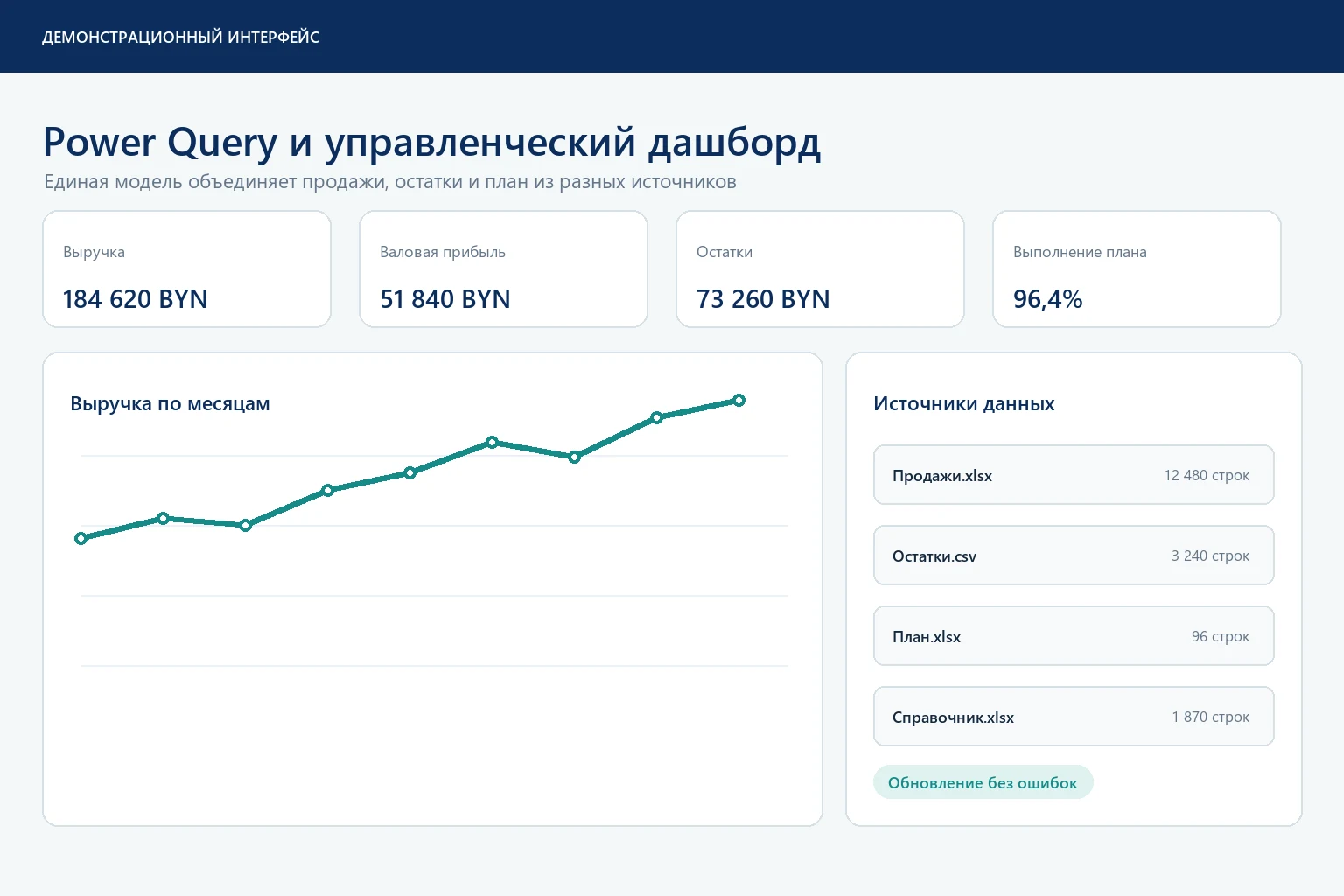 Демонстрационный дашборд Power Query с источниками данных