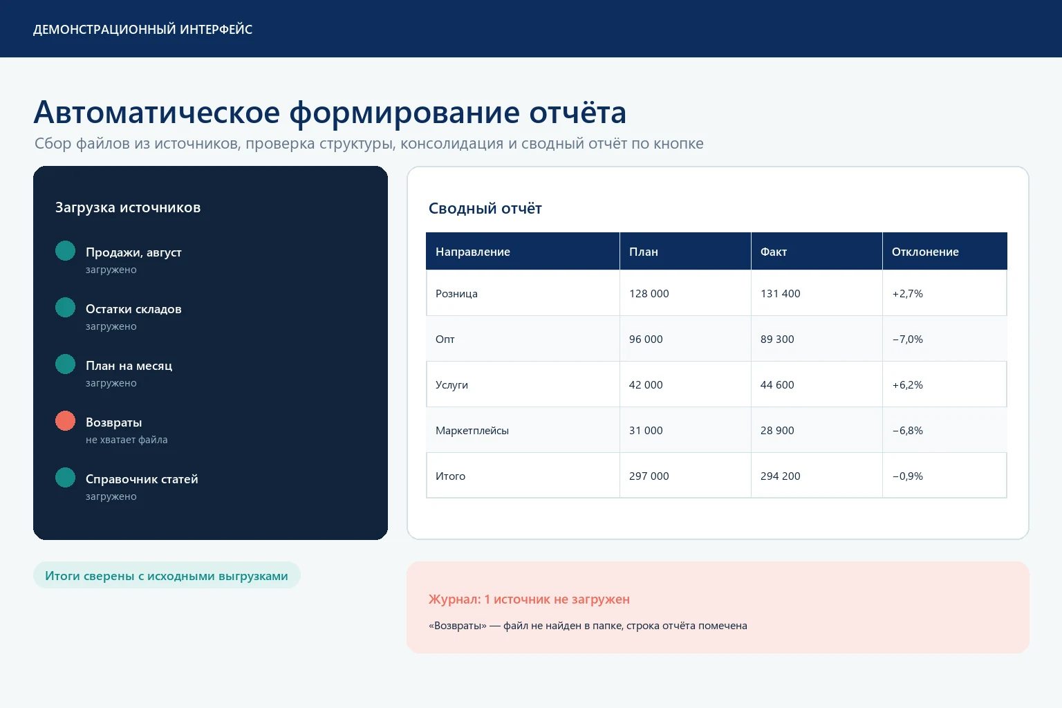 Автоматическое формирование сводного отчёта из нескольких файлов и источников