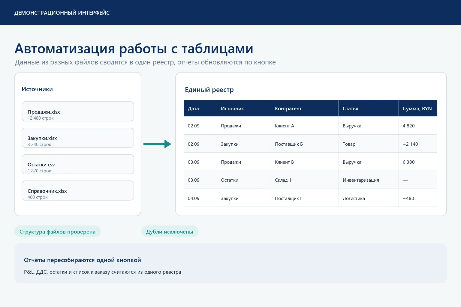 Данные из нескольких файлов сводятся в один реестр, из которого считаются отчёты